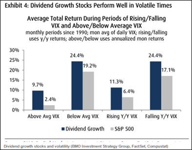 Dividend Growth in Volatile times Dividend Growth in Volatile times