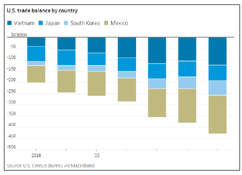 Tariff Chart Tariff Chart