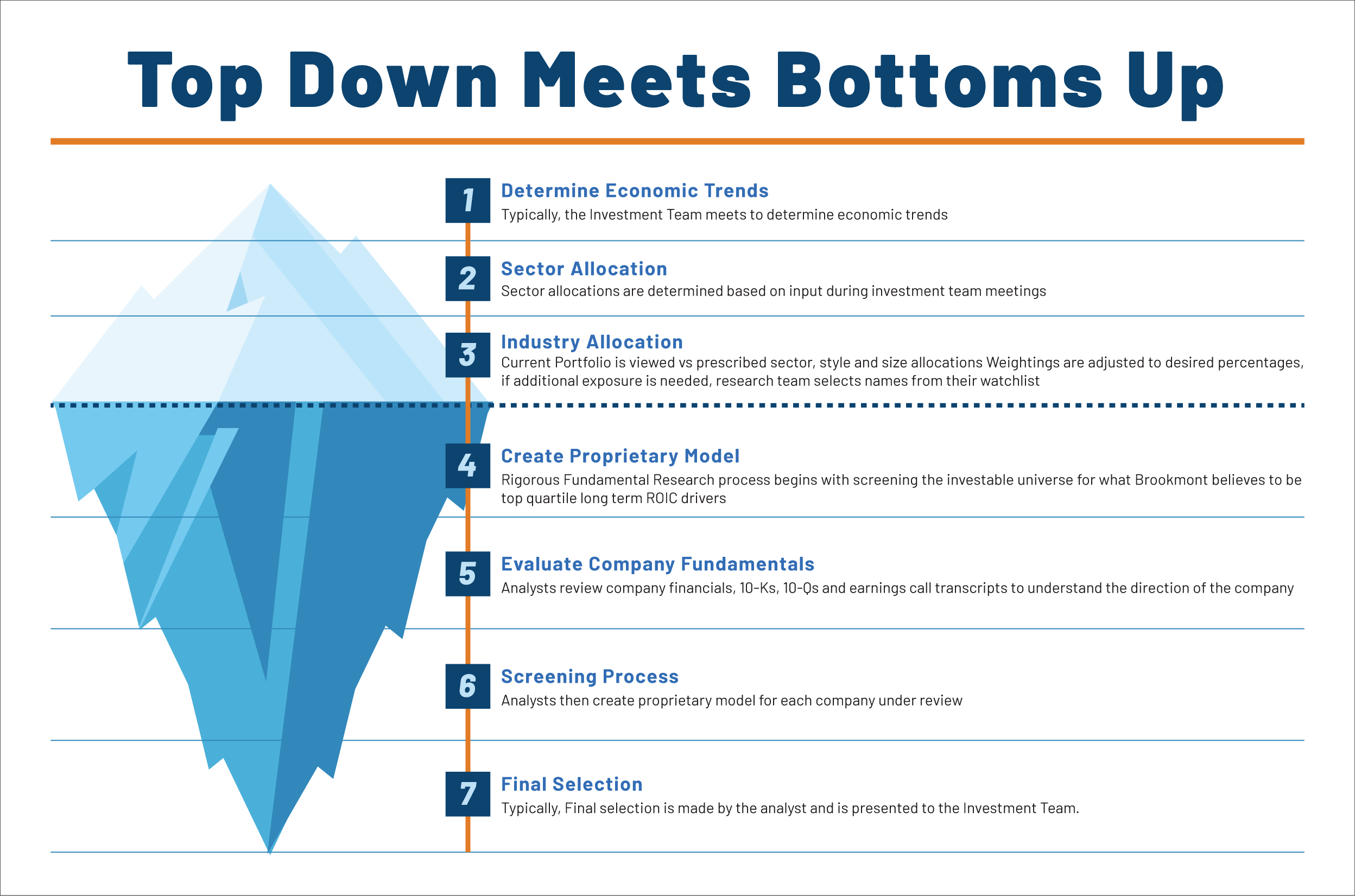 2_TopDown_B