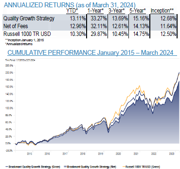 Annualized Returns and Performance Graph 03312024-2