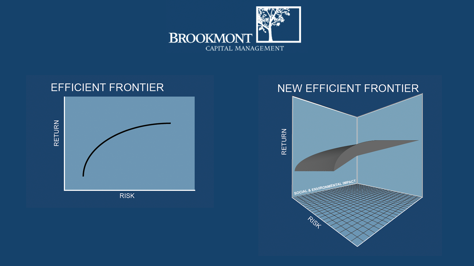 Brookmont-Social-Alpha-Graph-Horizontal-Final