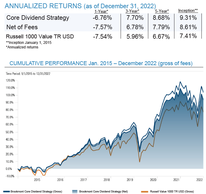 CDS Graph Website
