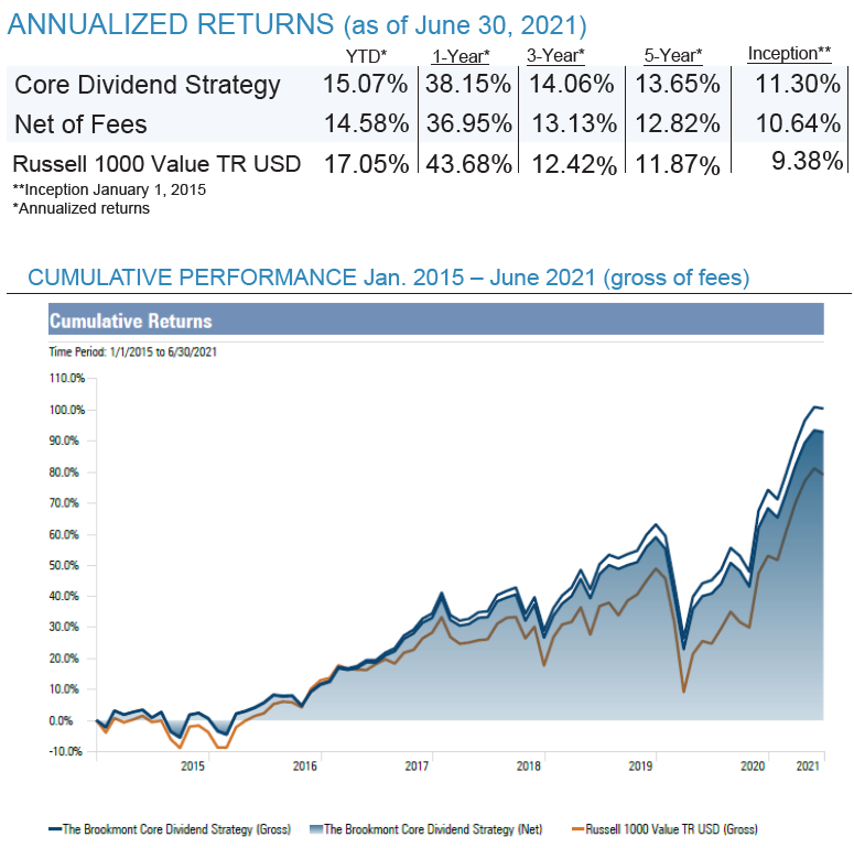 CDS Graph and Returns