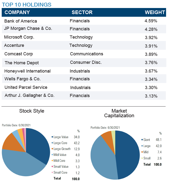 CDS Holdings and Market Cap