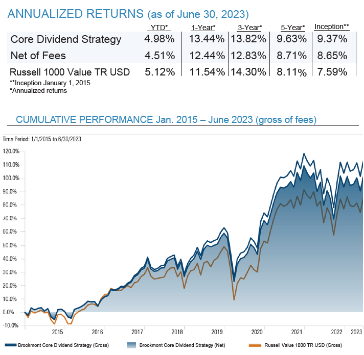 CDS Performance -1