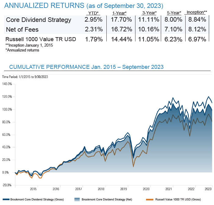 CDS performance -1