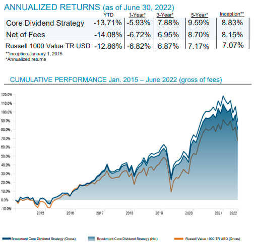 CDs performance graph and Numbers