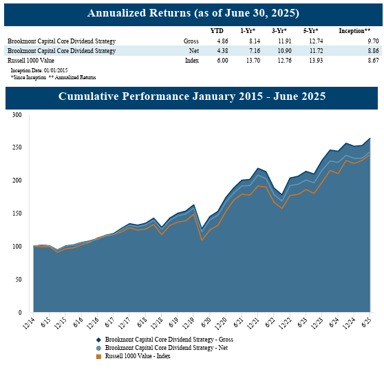 Core Dividend Strategy 06302025