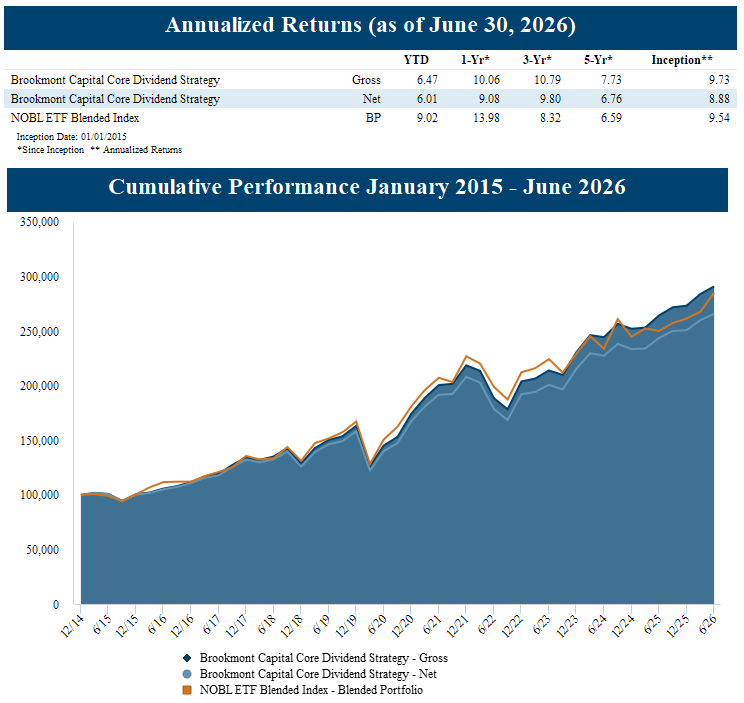 Core Dividend Strategy 06302026