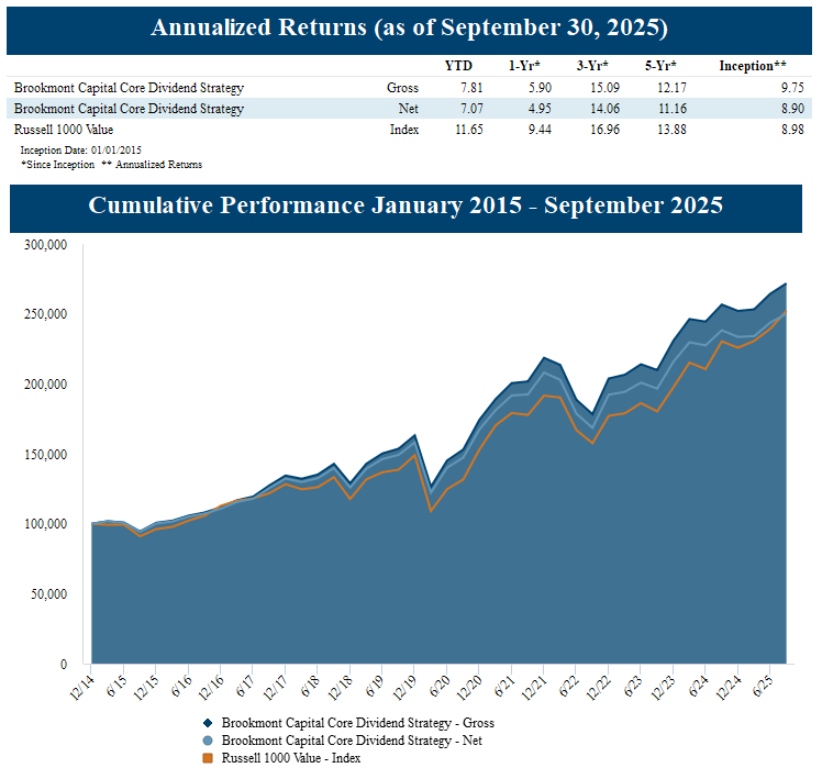 Core Dividend Strategy 09302025