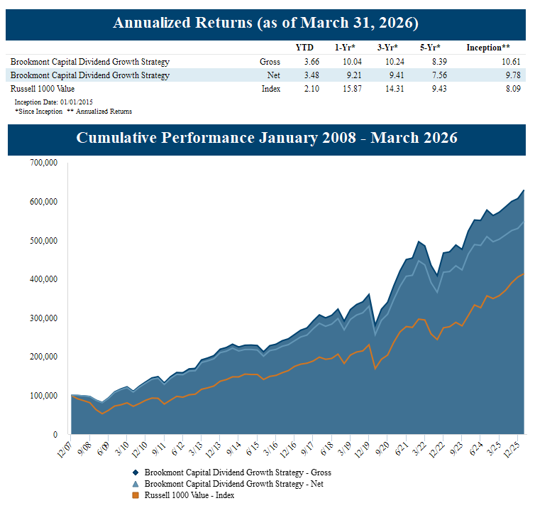 Dividend Growth Strategy 03312026 Revised 04222026