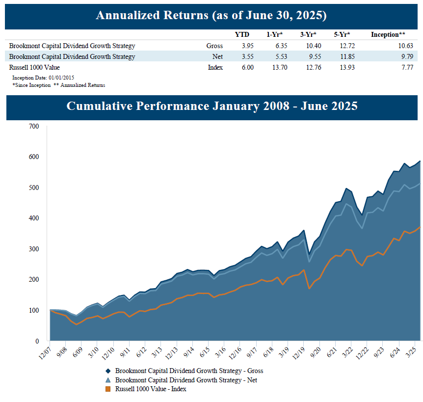 Dividend Growth Strategy 06302025 revised 09042025