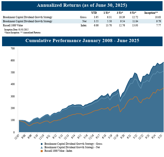 Dividend Growth Strategy 06302025