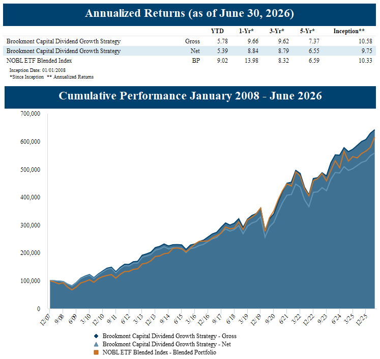 Dividend Growth Strategy 06302026-1