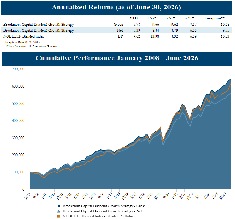 Dividend Growth Strategy 06302026