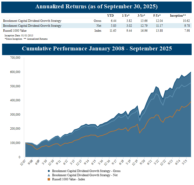 Dividend Growth Strategy 09302025-1