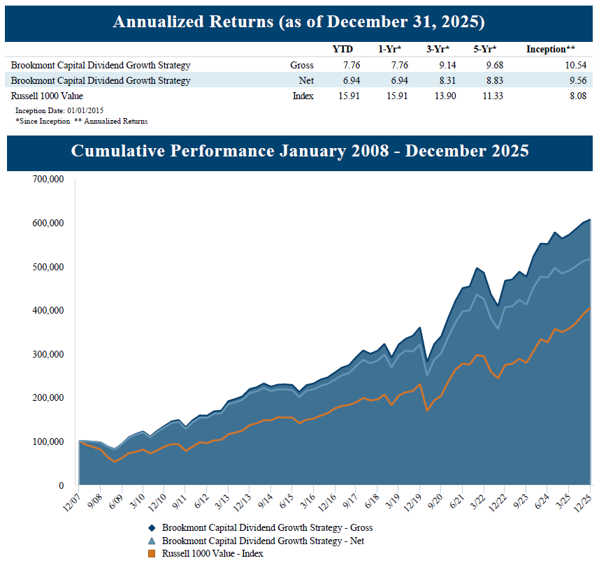 Dividend Growth Strategy 12312025-1