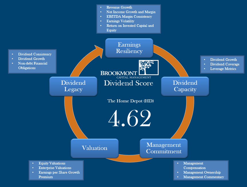 Dividend Score Image-2 Dividend Score Image-2