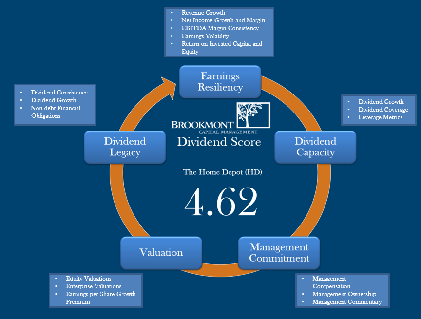 Dividend Score Image-2