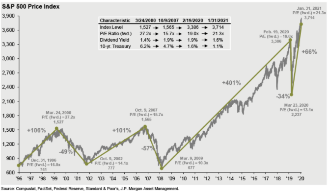 Long term 