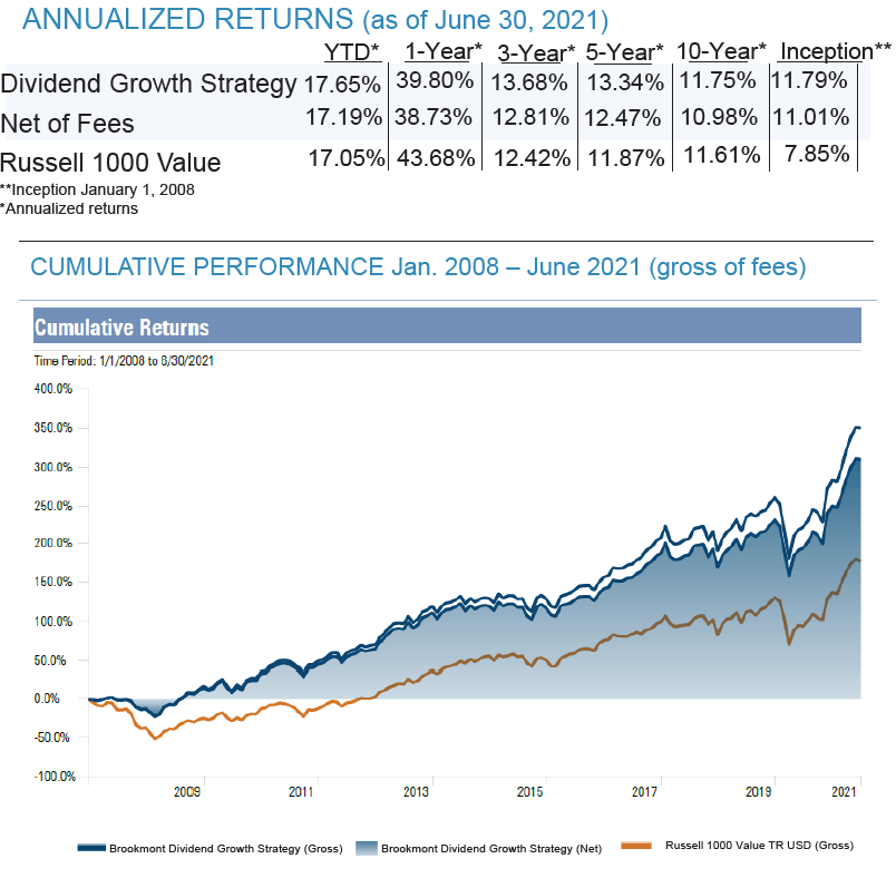 Performance and Graph