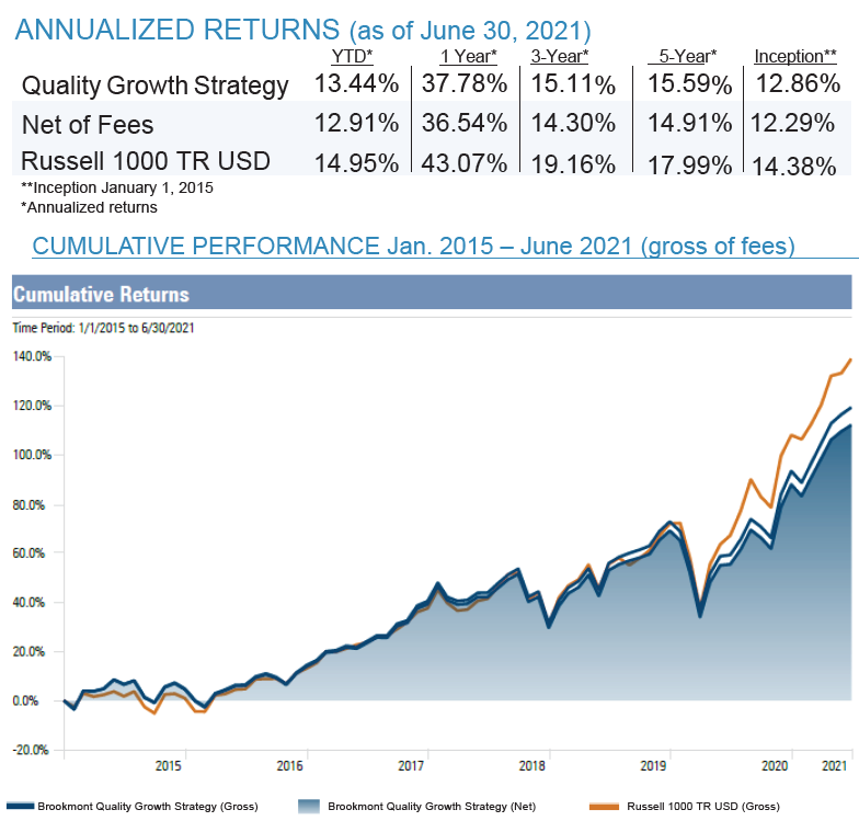 Performance and Graph