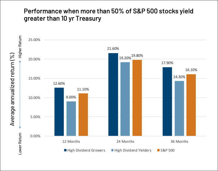 Phil_DividendCashFlowFocus-2