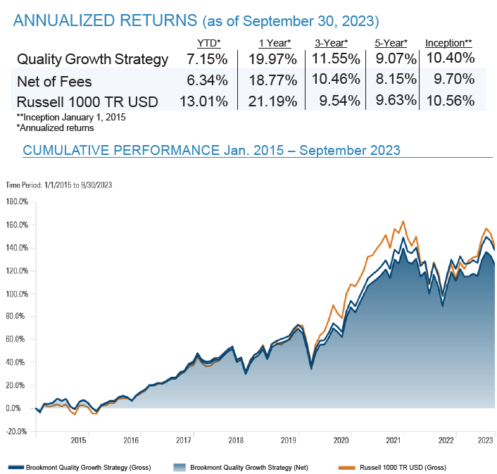 QG Performance 