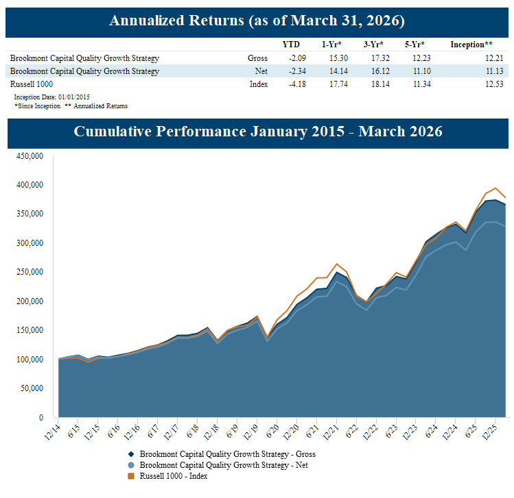 Quality Growth Strategy 03312026