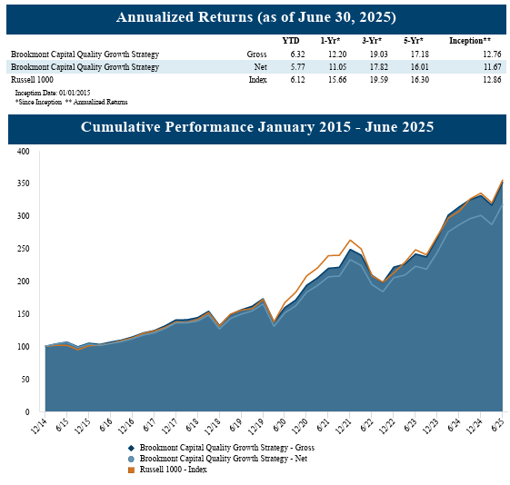 Quality Growth Strategy 06302025