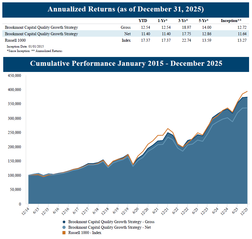 Quality Growth Strategy 12312025