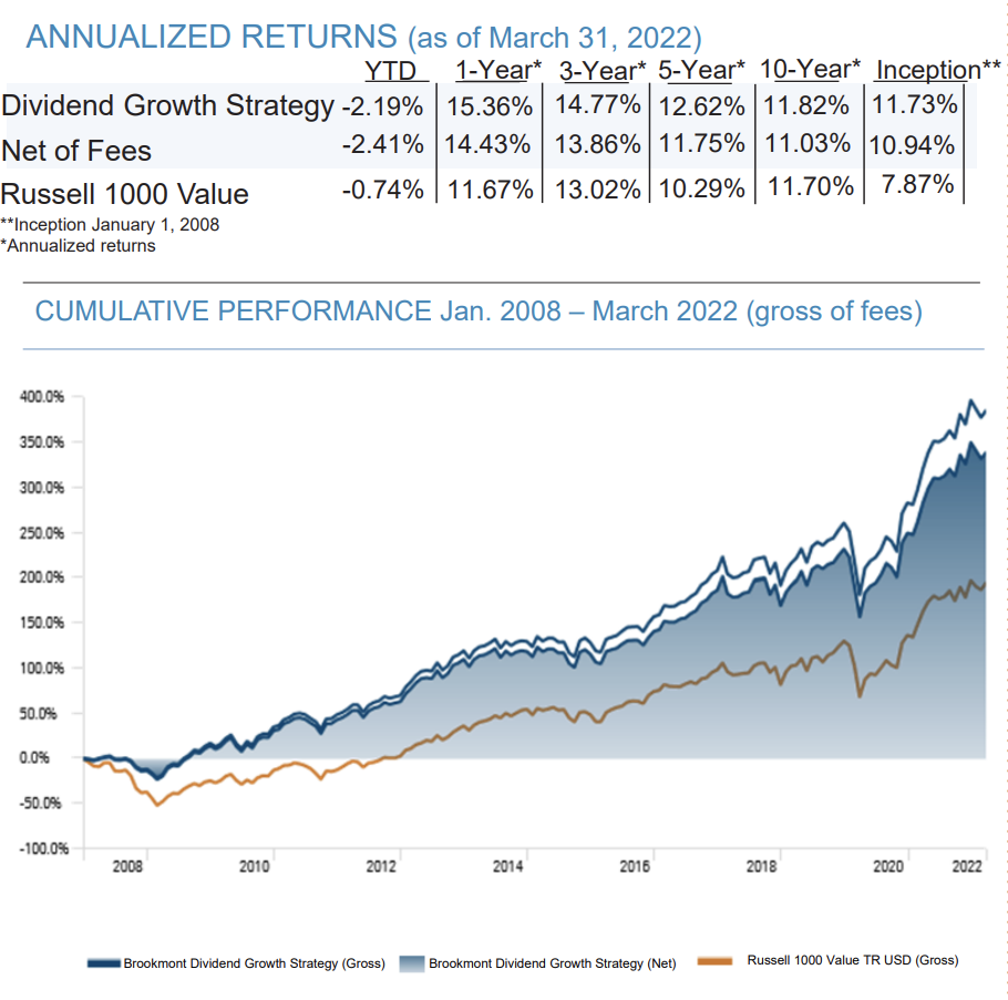 dividend